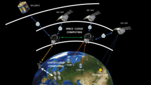 Cresce la richiesta di lavoro per il computing spaziale a fine 2024